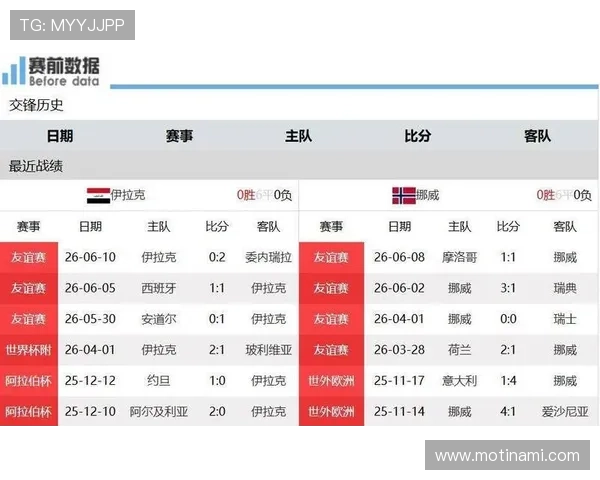 世界杯伊拉克对挪威比赛直播平台推荐及观看方法